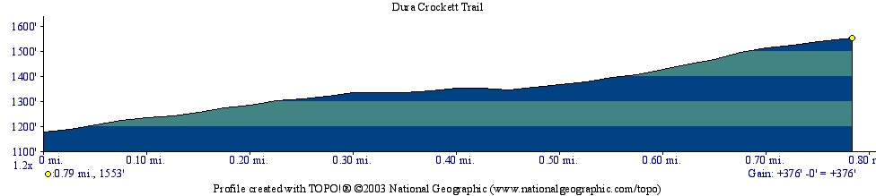 Dura Crockett Elevation
